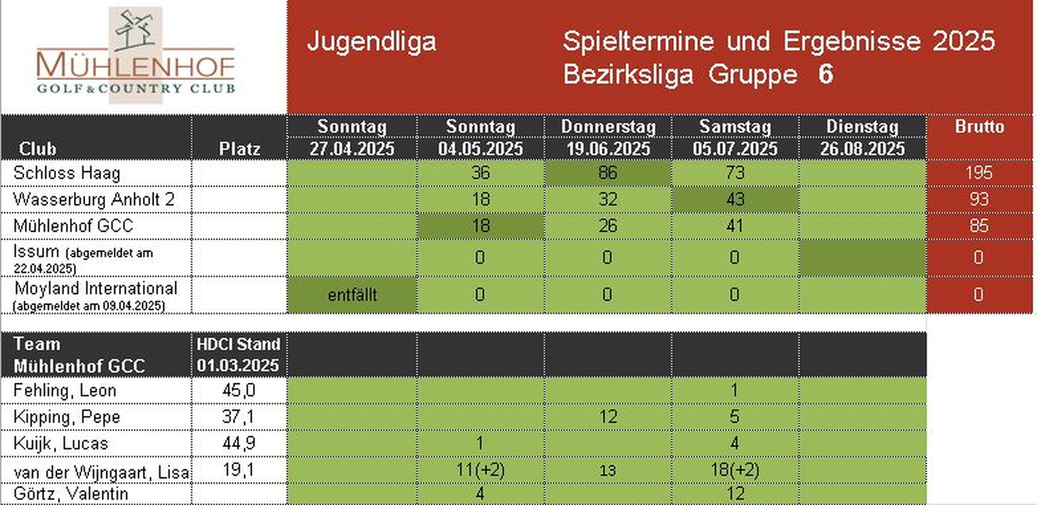 Mühlenhof Golf & Country Club e.V. - Jugendliga