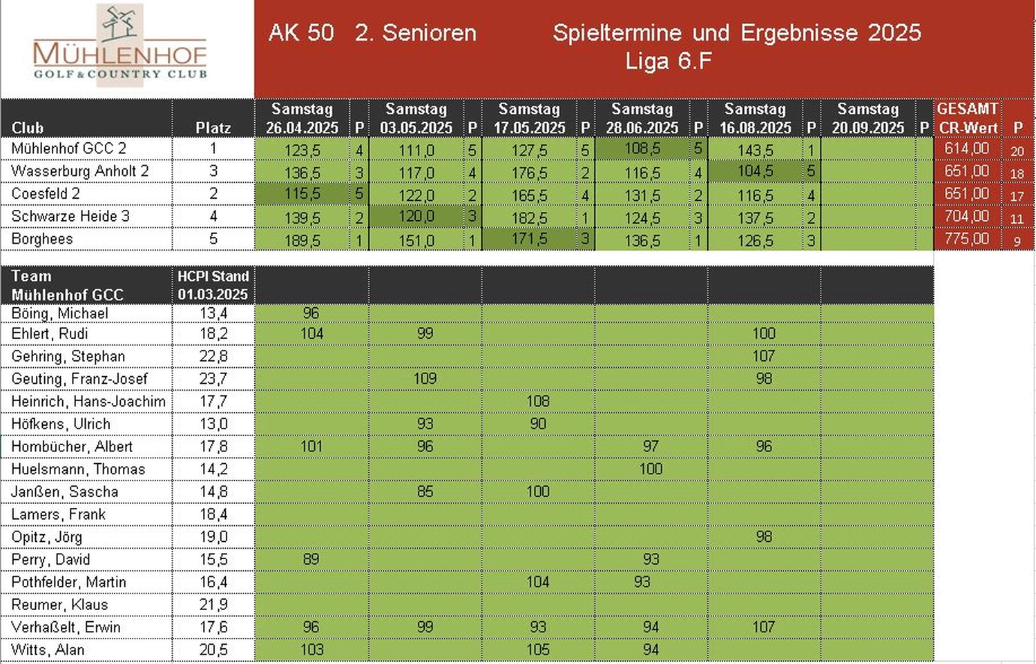 Mühlenhof Golf & Country Club e.V. - AK 50 Herren – 2