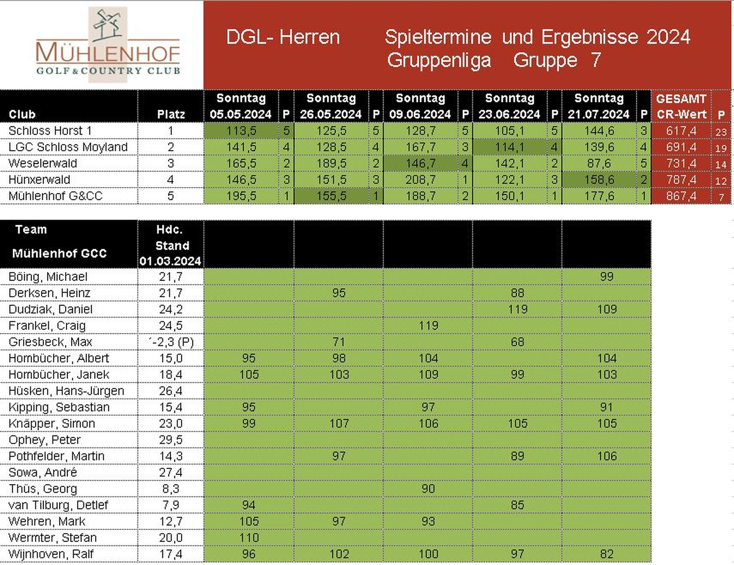 Mühlenhof Golf & Country Club e.V. - DGL Herren